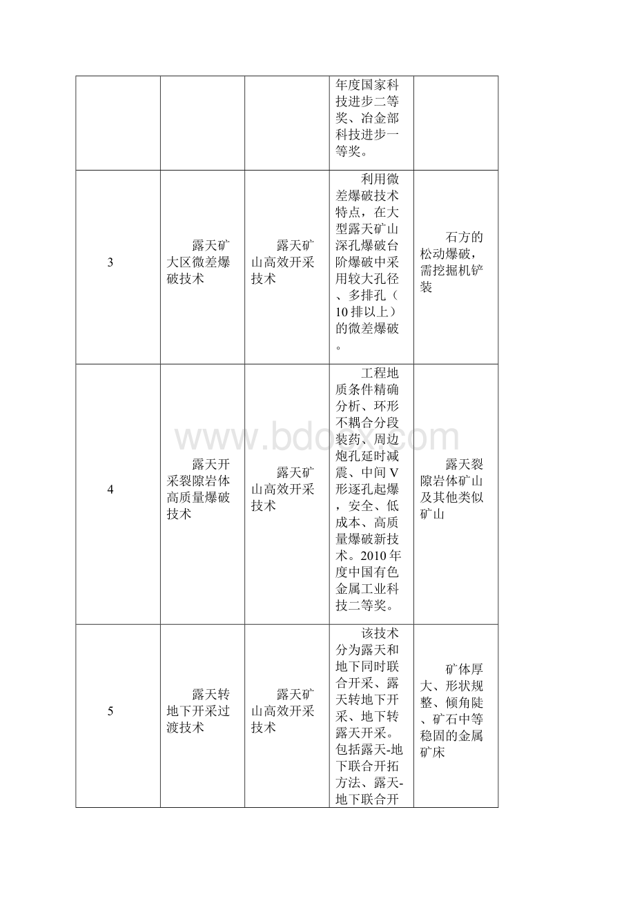 限制中国冶金矿山企业协会.docx_第2页