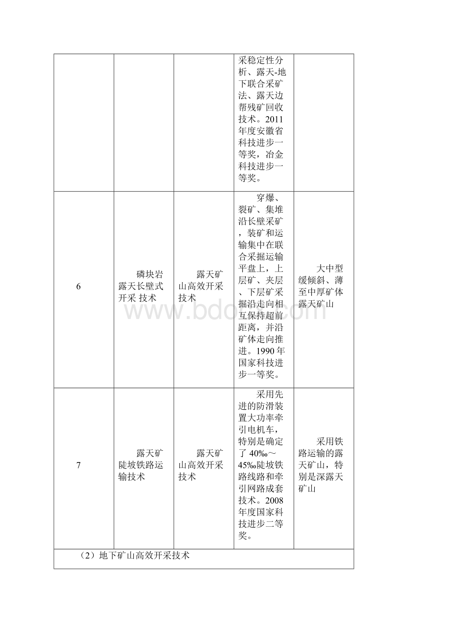 限制中国冶金矿山企业协会.docx_第3页