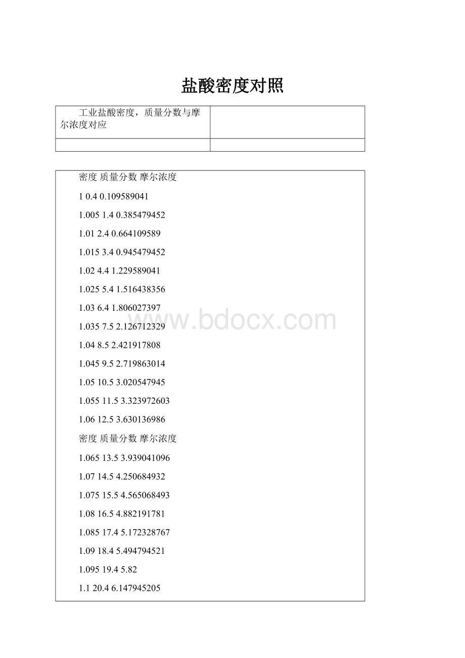 盐酸密度对照Word下载.docx