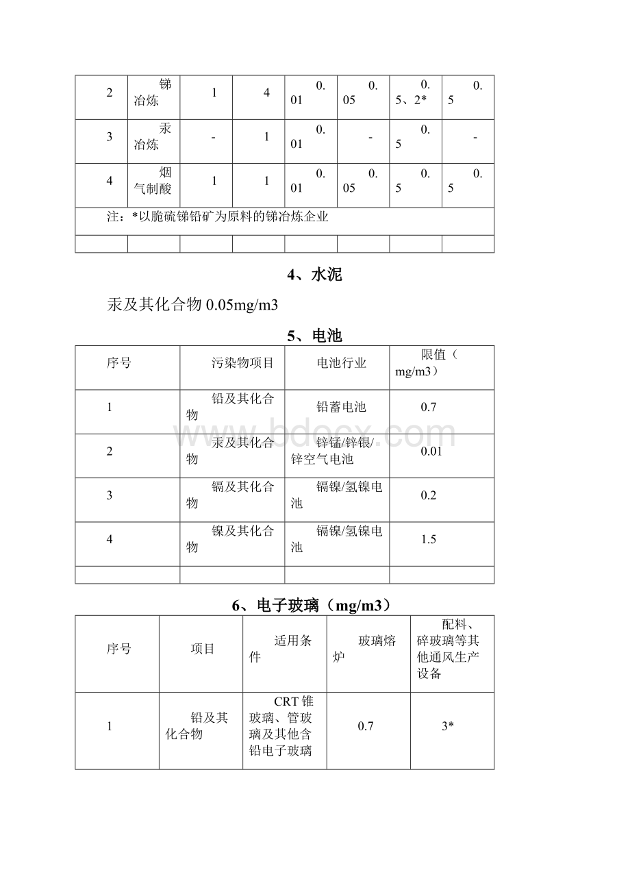 重金属废气治理资料1020Word文档格式.docx_第2页