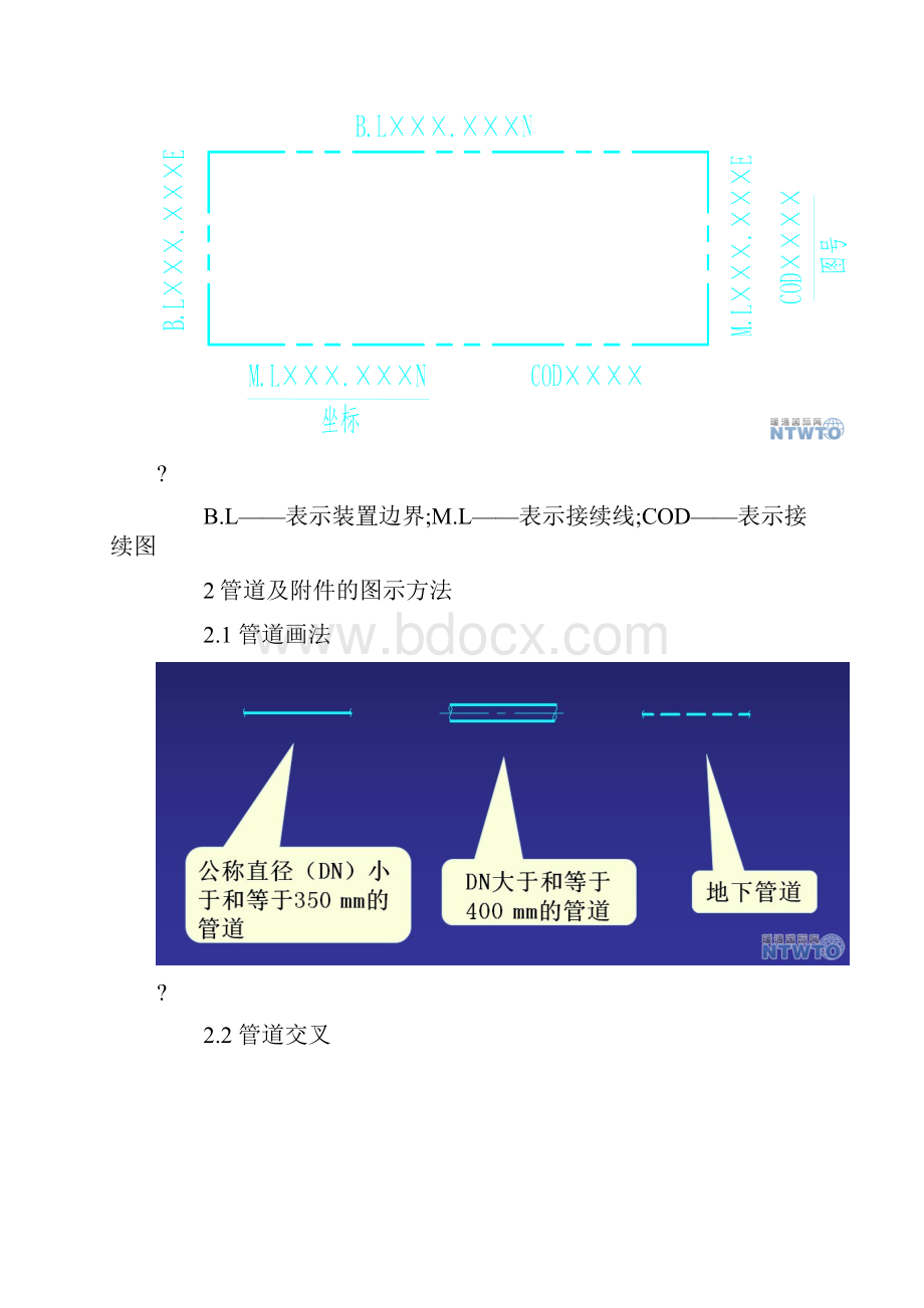 管道布置图 安装图 配管图 视图 标注 绘制方法.docx_第3页