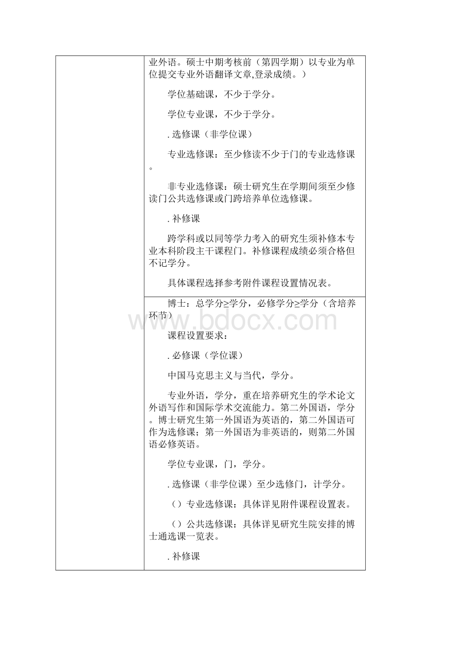 网络空间安全研究生培养方案.docx_第2页