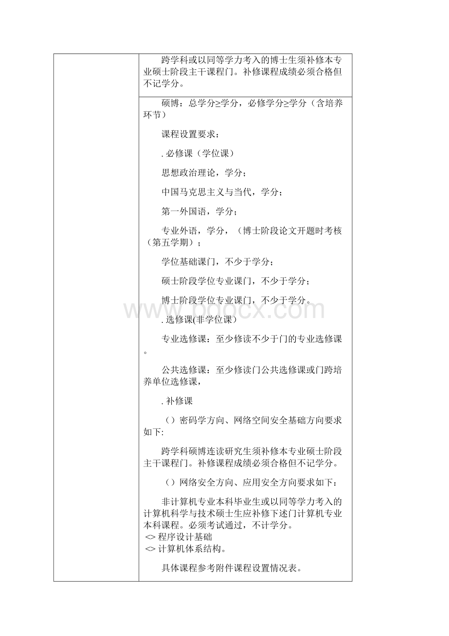 网络空间安全研究生培养方案.docx_第3页