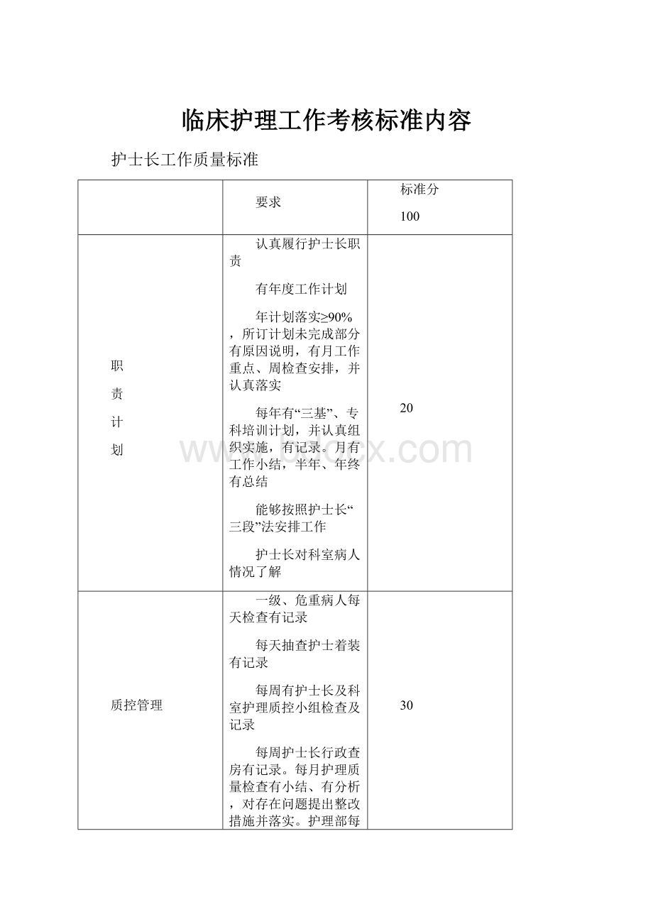 临床护理工作考核标准内容.docx_第1页