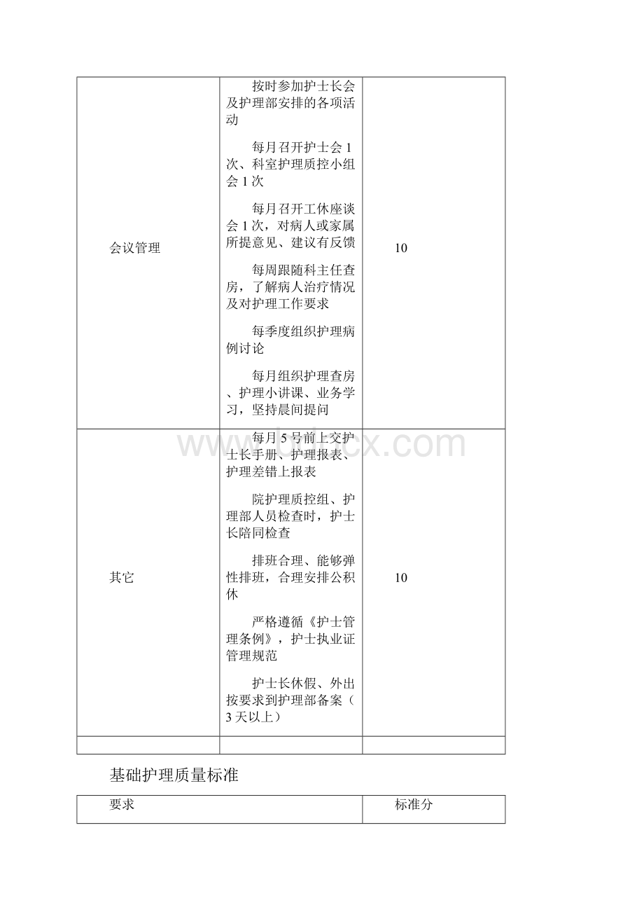 临床护理工作考核标准内容.docx_第3页