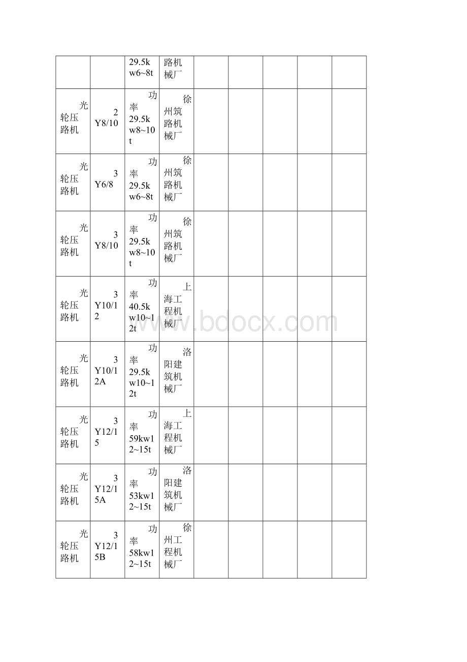 压路机类施工机械表Word格式文档下载.docx_第2页