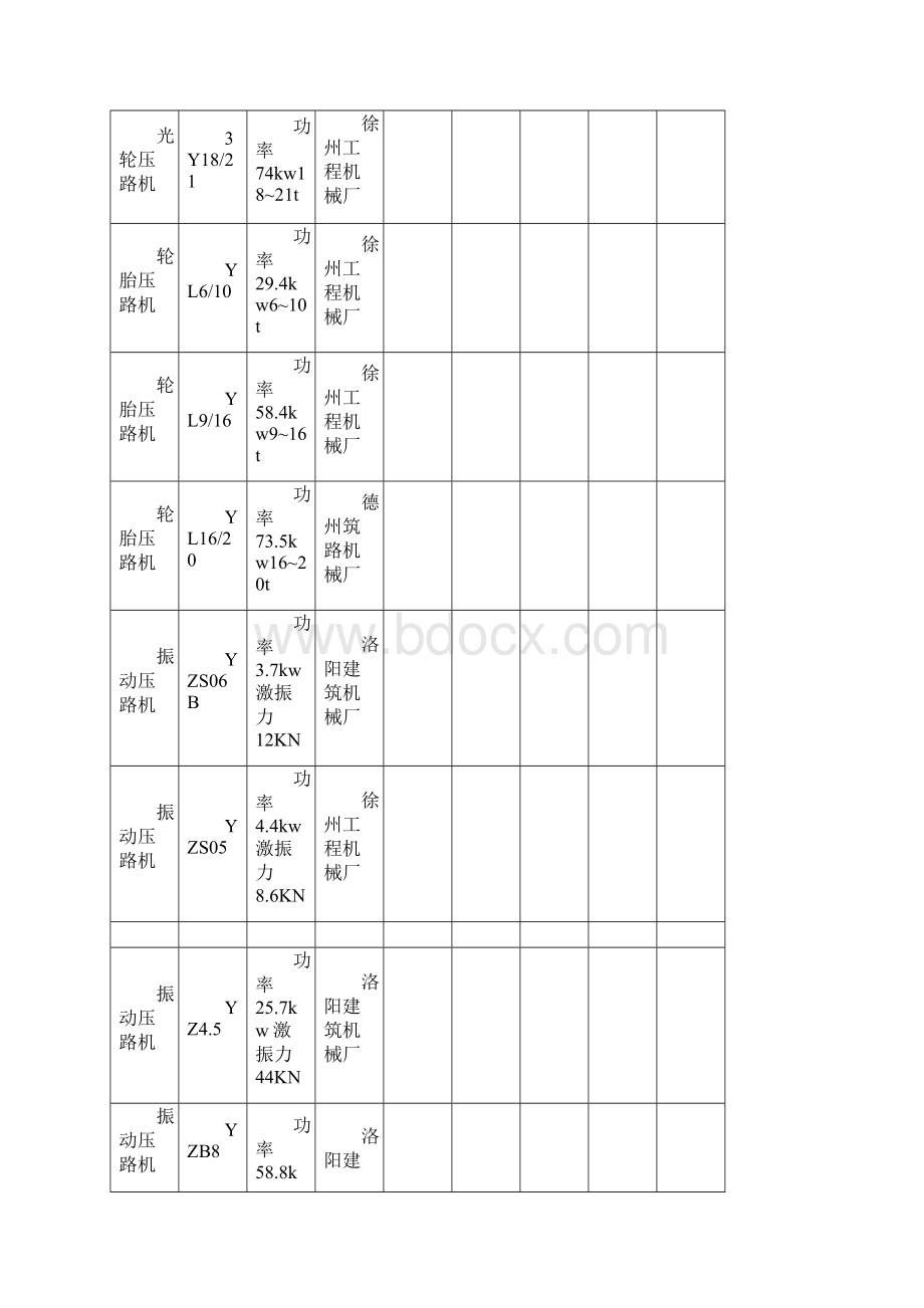 压路机类施工机械表Word格式文档下载.docx_第3页