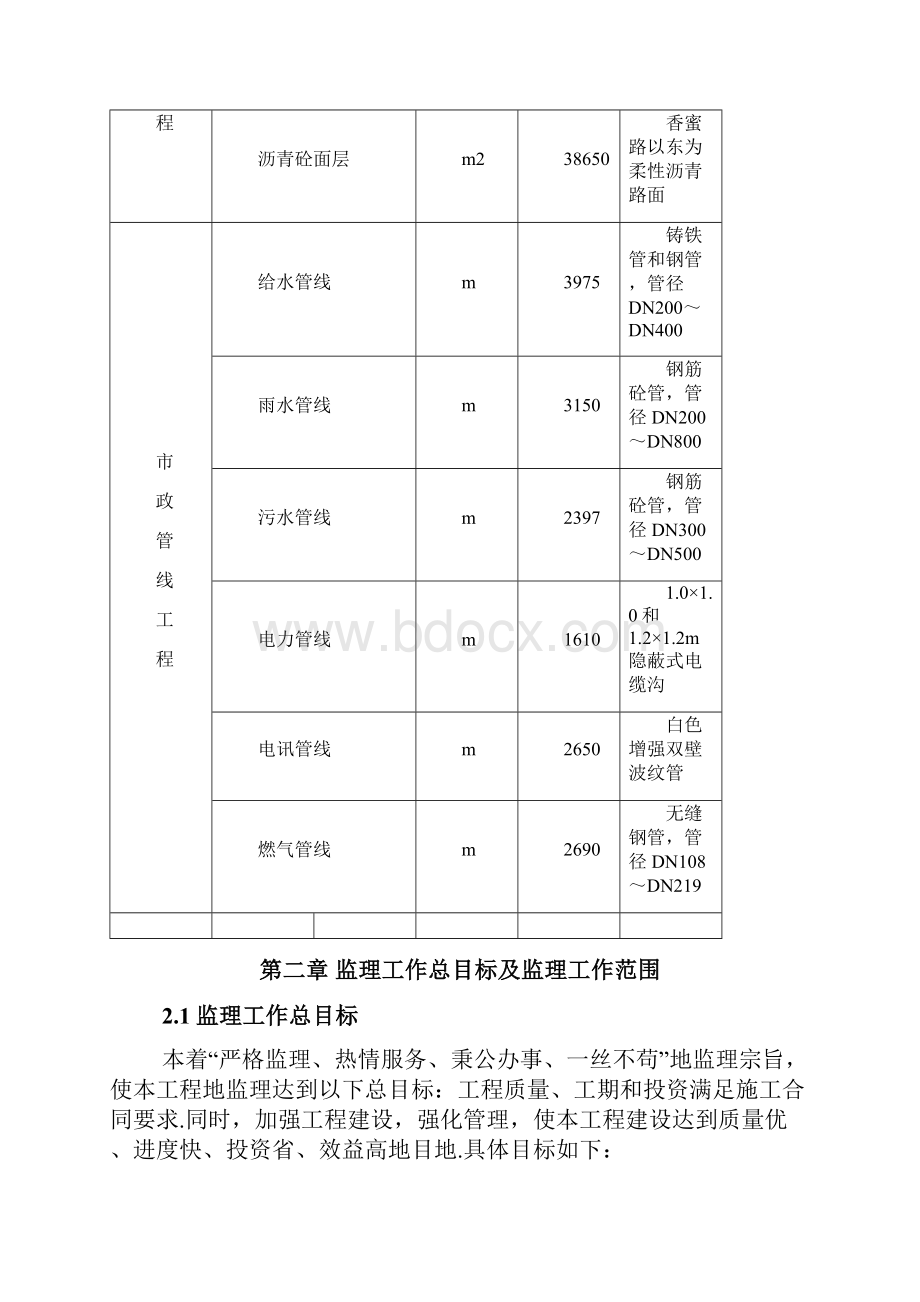 市政工程监理规划w.docx_第3页