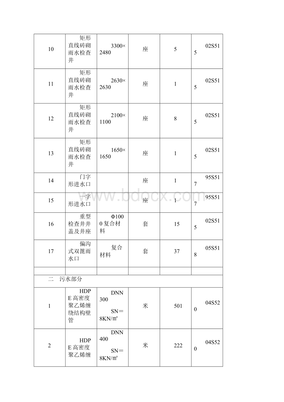 排水排污管施工方案Word下载.docx_第3页