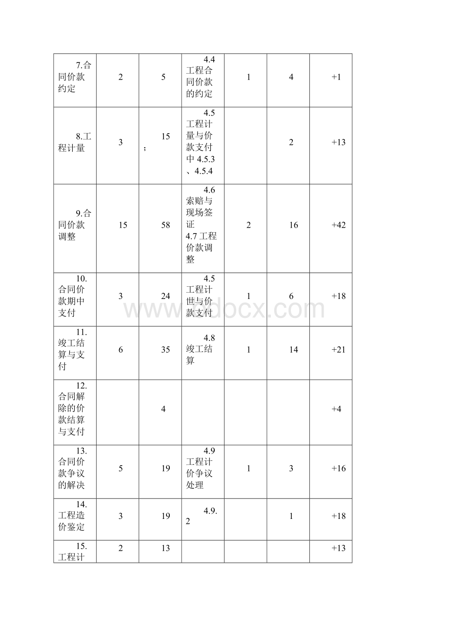 清单计价计量规范.docx_第2页