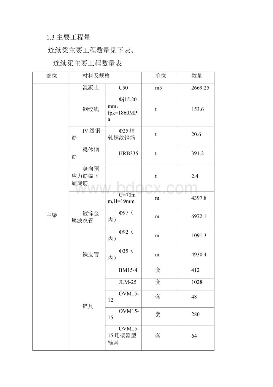 满堂支架施工方案.docx_第3页