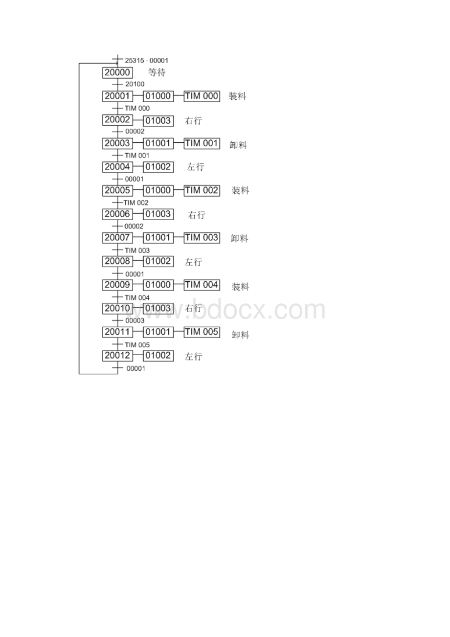 电工技师考试强化练习题.docx_第2页