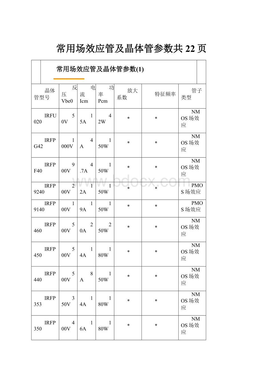 常用场效应管及晶体管参数共22页.docx_第1页