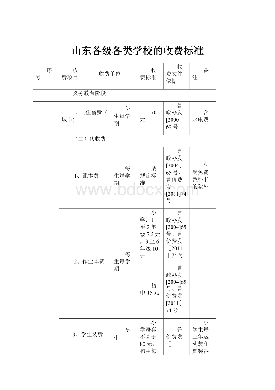 山东各级各类学校的收费标准文档格式.docx