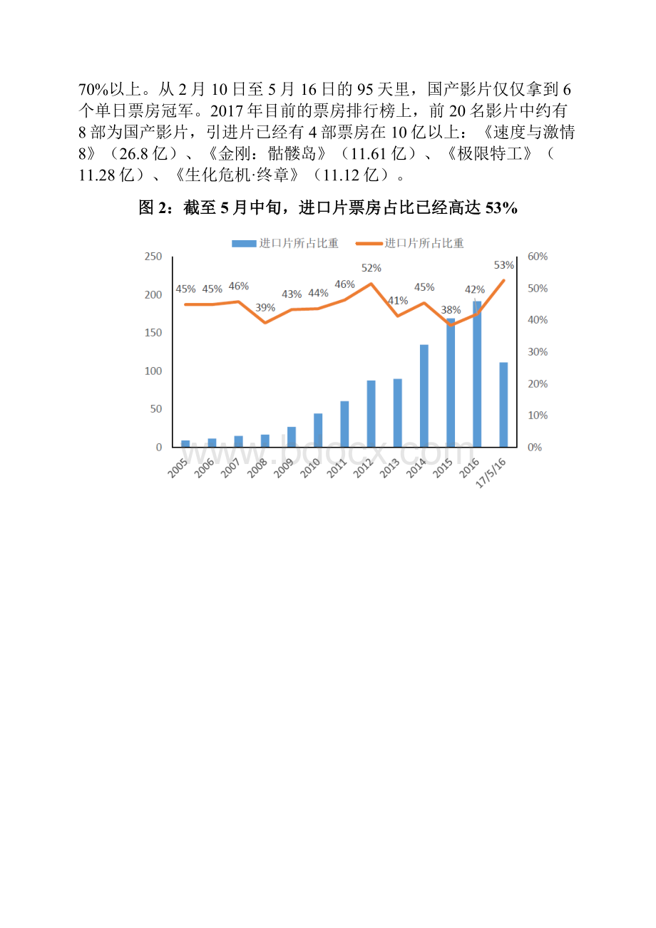 院线行业专题分析报告Word文件下载.docx_第3页