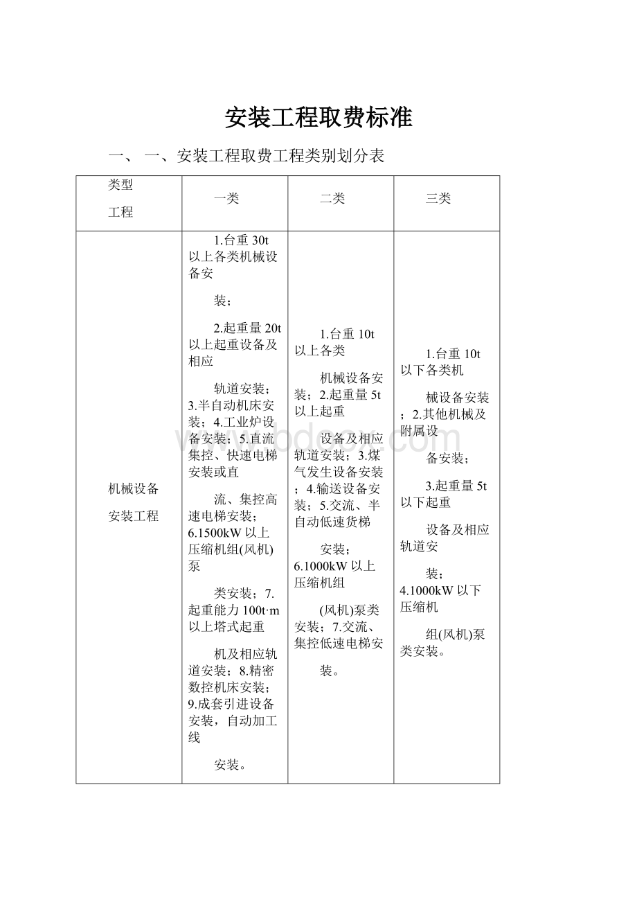 安装工程取费标准Word文档格式.docx