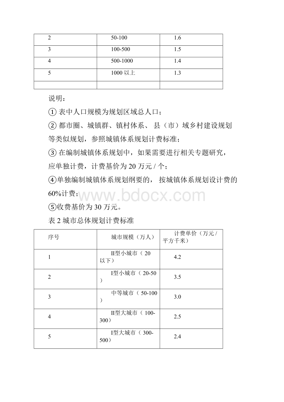 黑龙江省城乡规划设计行业收费指导意见Word文件下载.docx_第3页