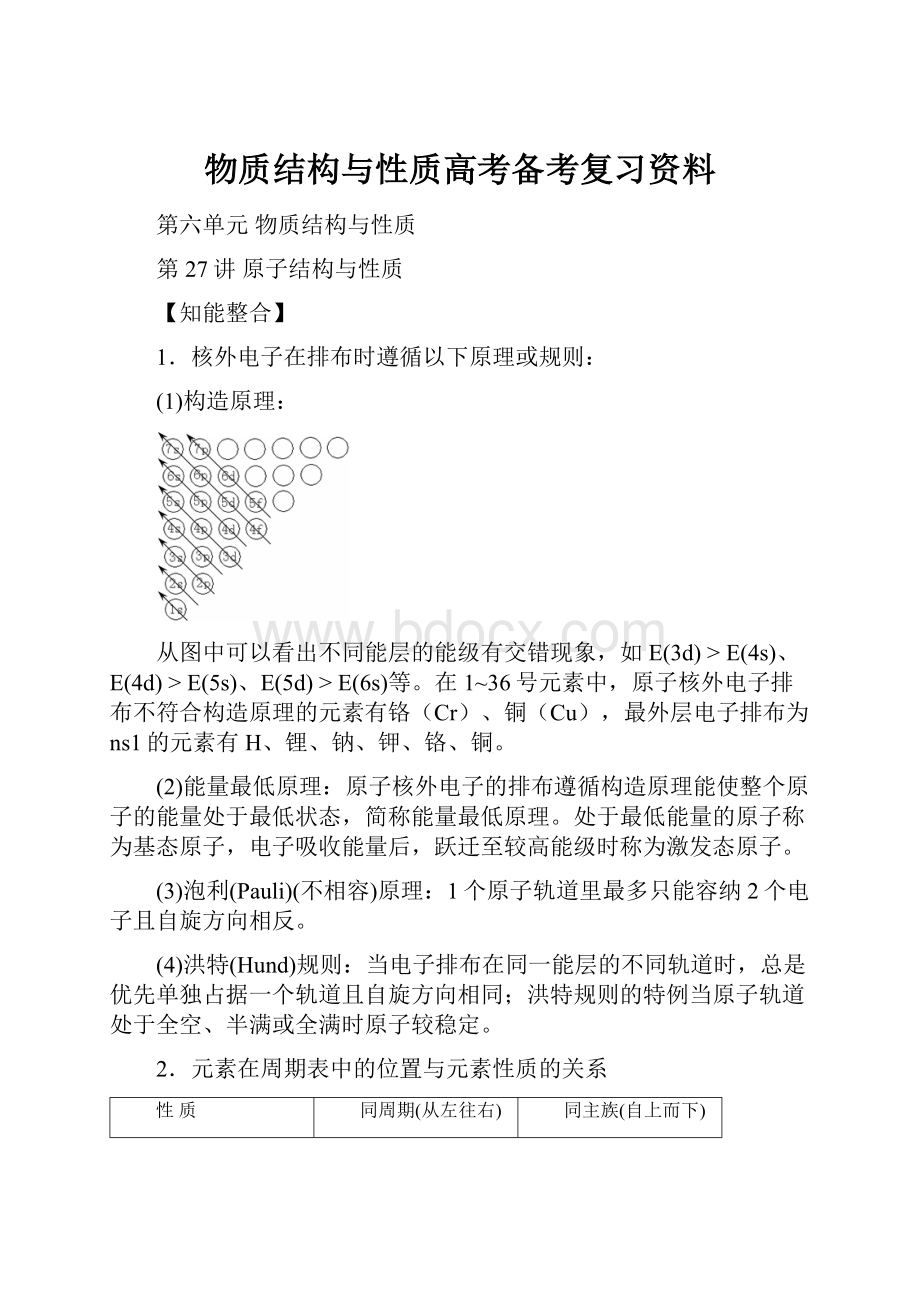 物质结构与性质高考备考复习资料.docx