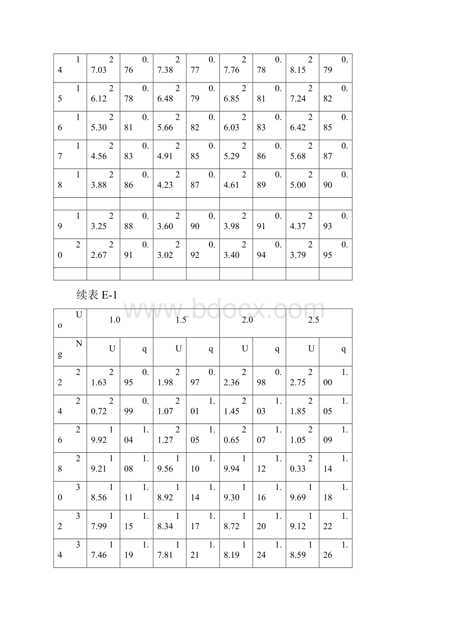 给水管段设计秒流量计算表.docx_第2页