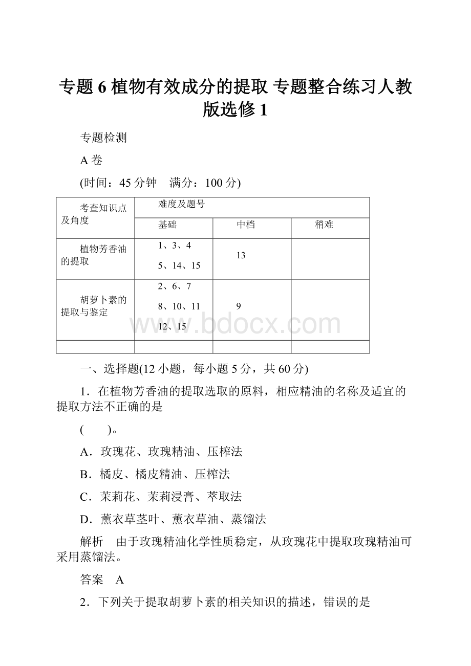 专题6 植物有效成分的提取 专题整合练习人教版选修1Word格式.docx_第1页