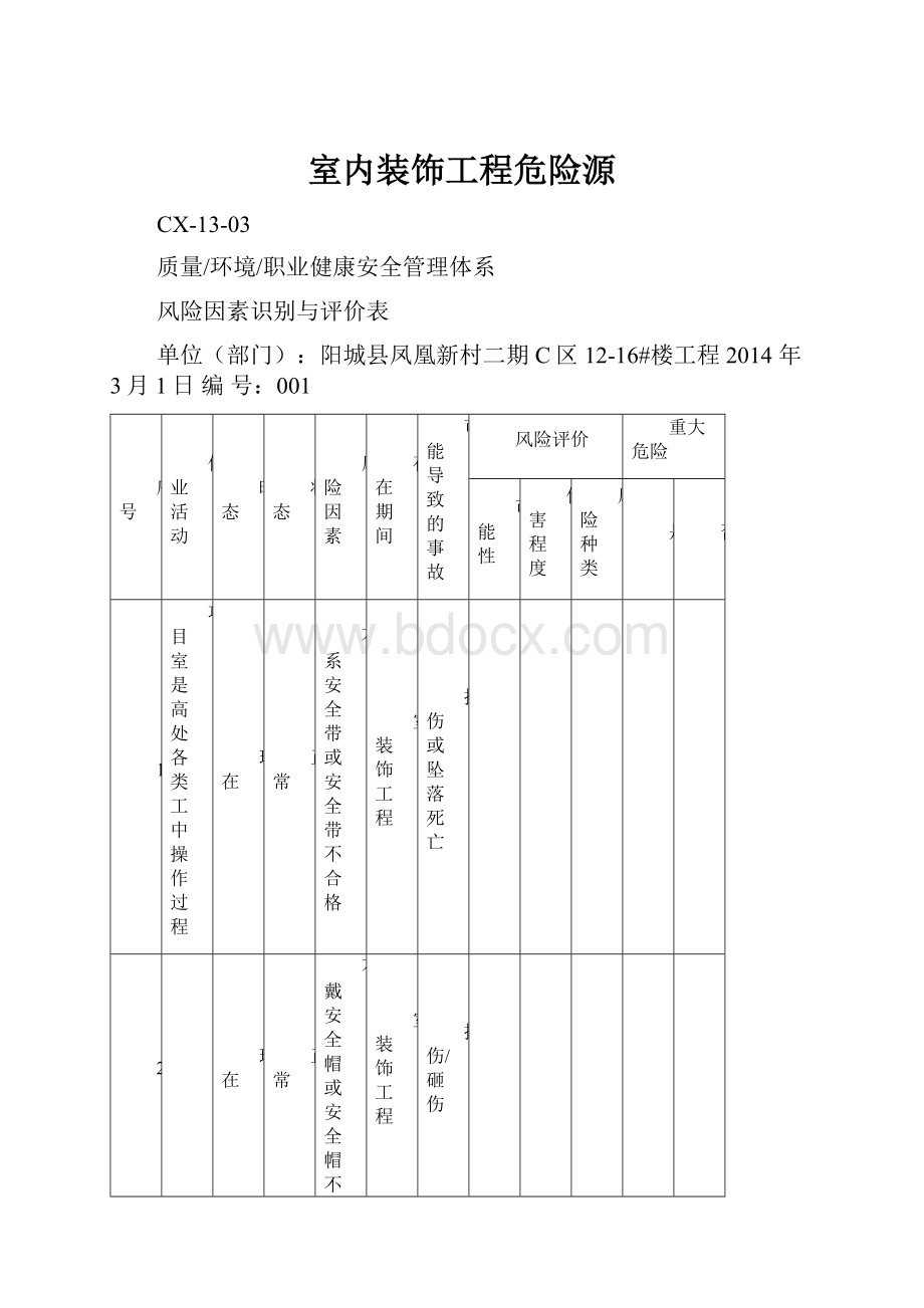 室内装饰工程危险源Word文件下载.docx_第1页