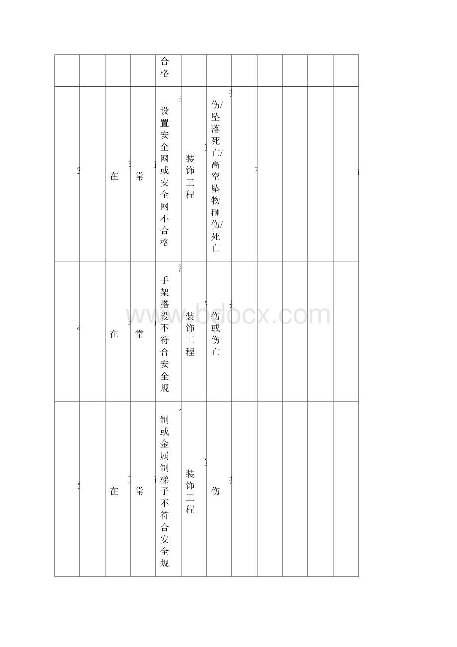 室内装饰工程危险源Word文件下载.docx_第2页