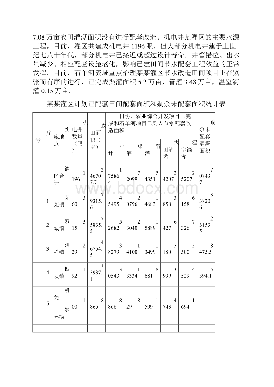 某某灌区节水配套改造项目可行性研究报告.docx_第3页