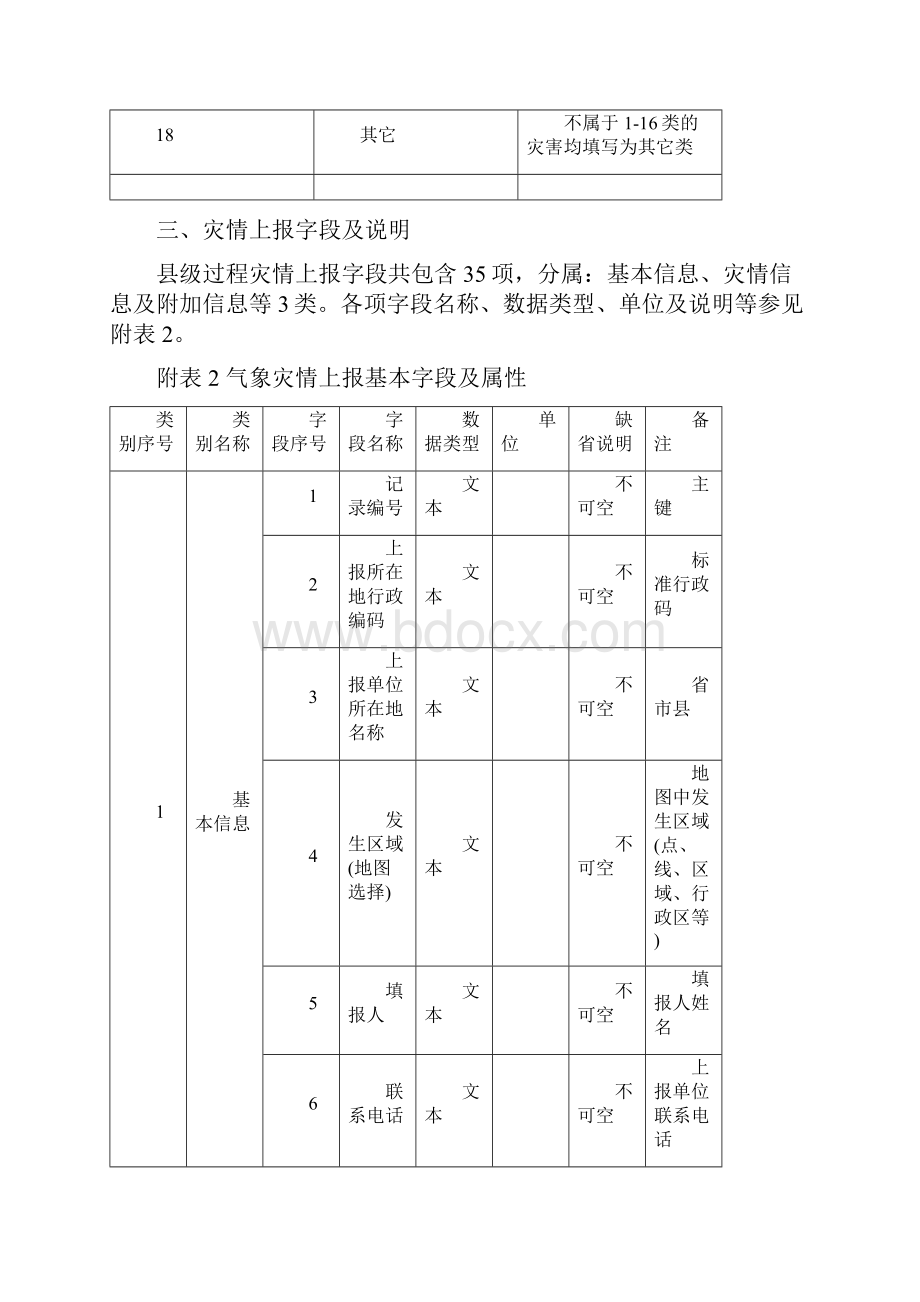 全国气象灾情收集上报技术规范.docx_第3页