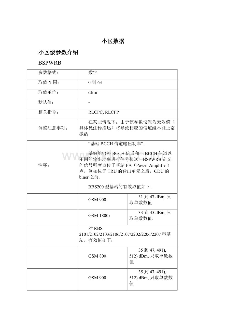 无线网络优化原理及基础知识.docx_第2页