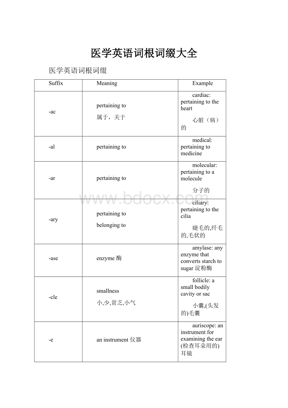 医学英语词根词缀大全Word格式文档下载.docx