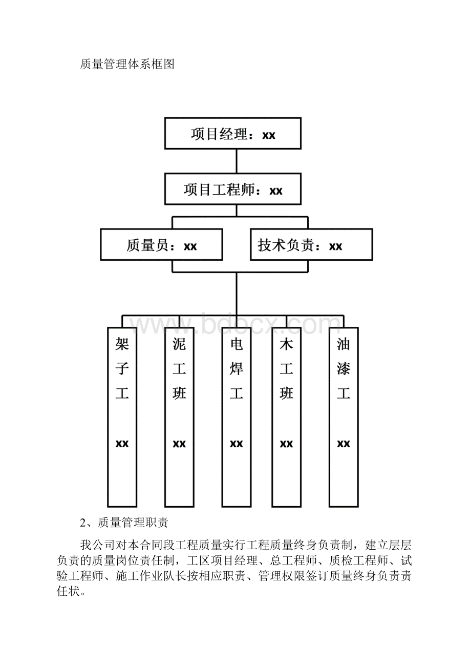 工程质量保证措施和质量保证体系.docx_第2页