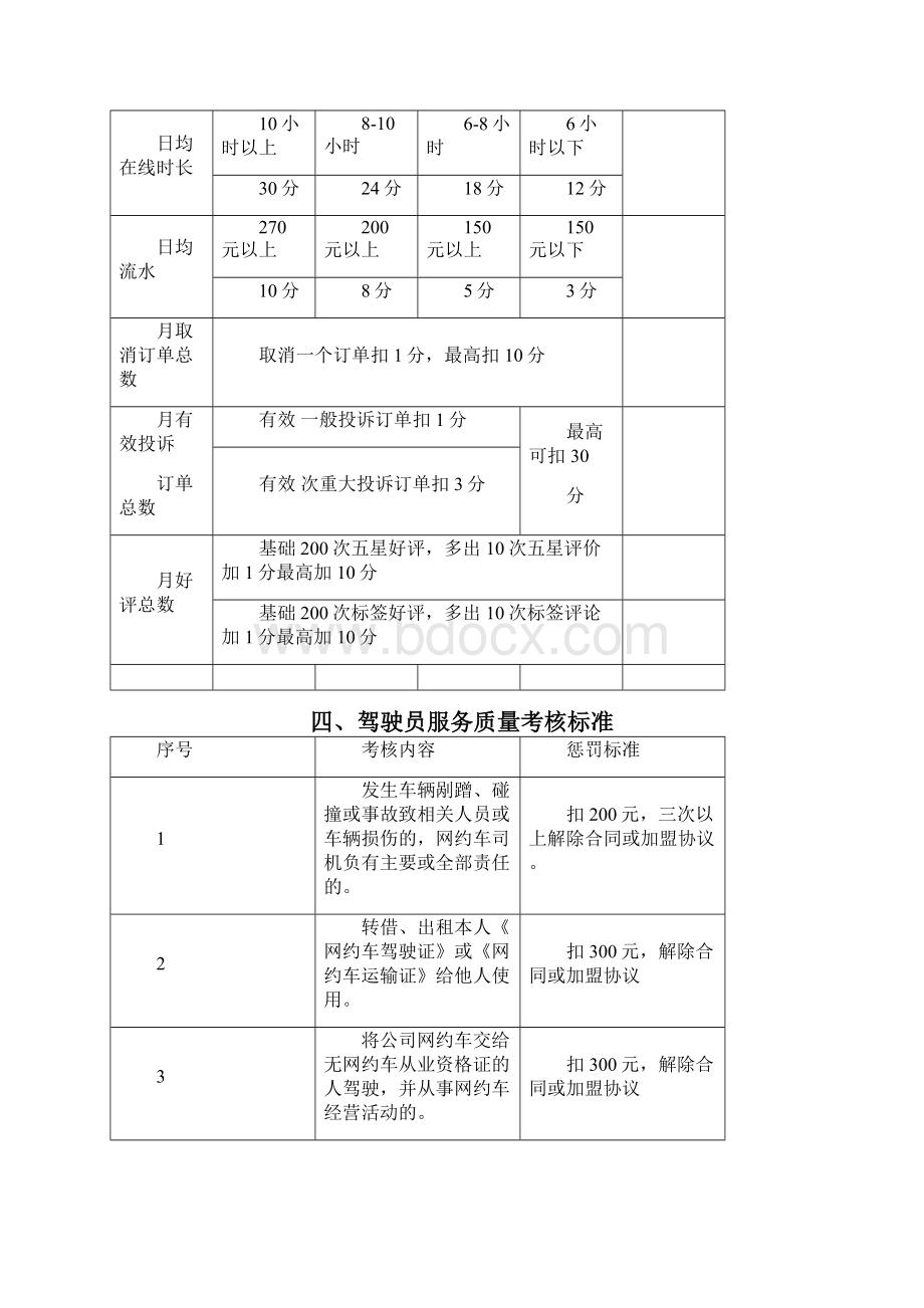 网约车司机服务管理实施细则Word格式文档下载.docx_第3页