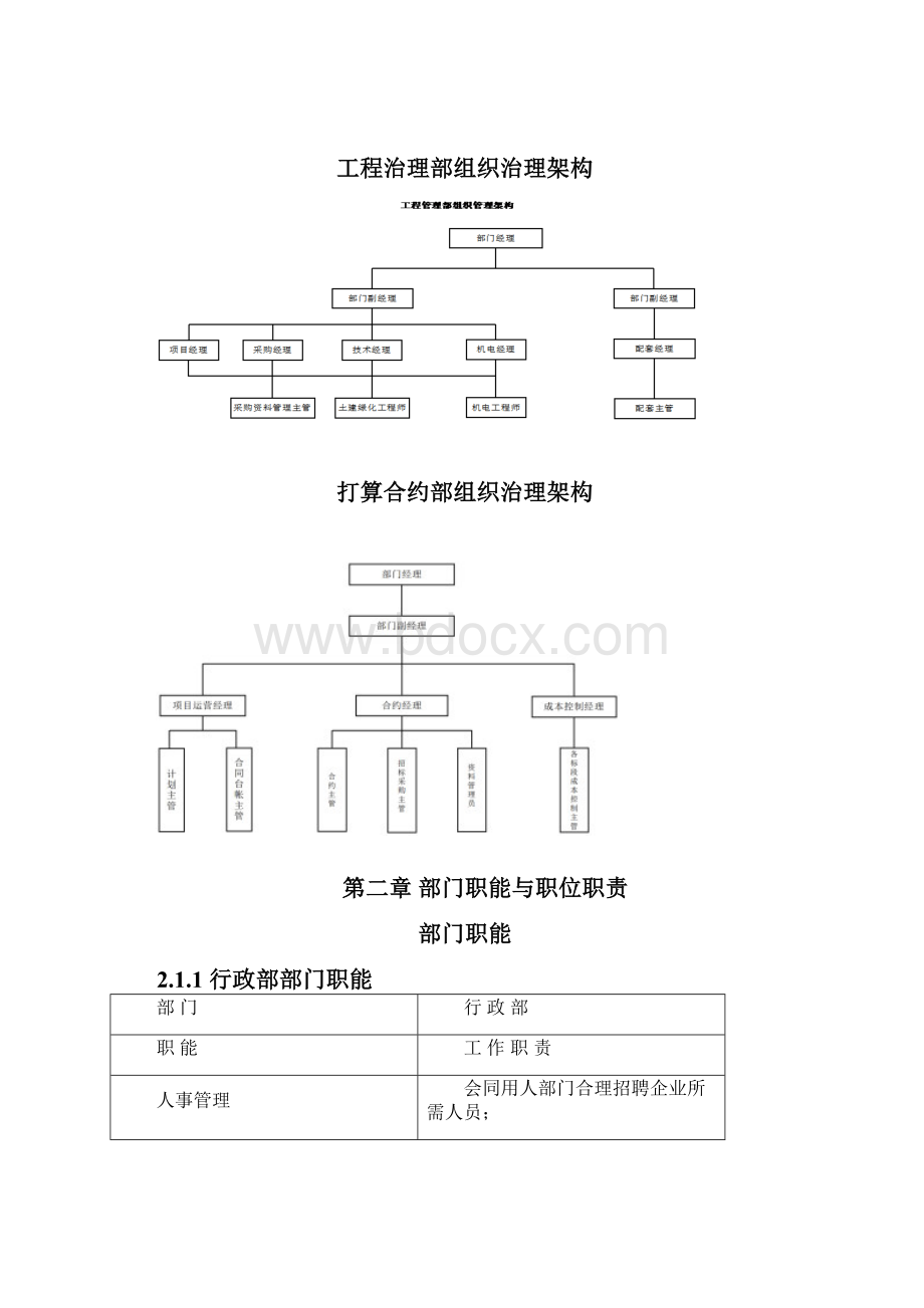 成都东方投资控股治理手册Word下载.docx_第2页