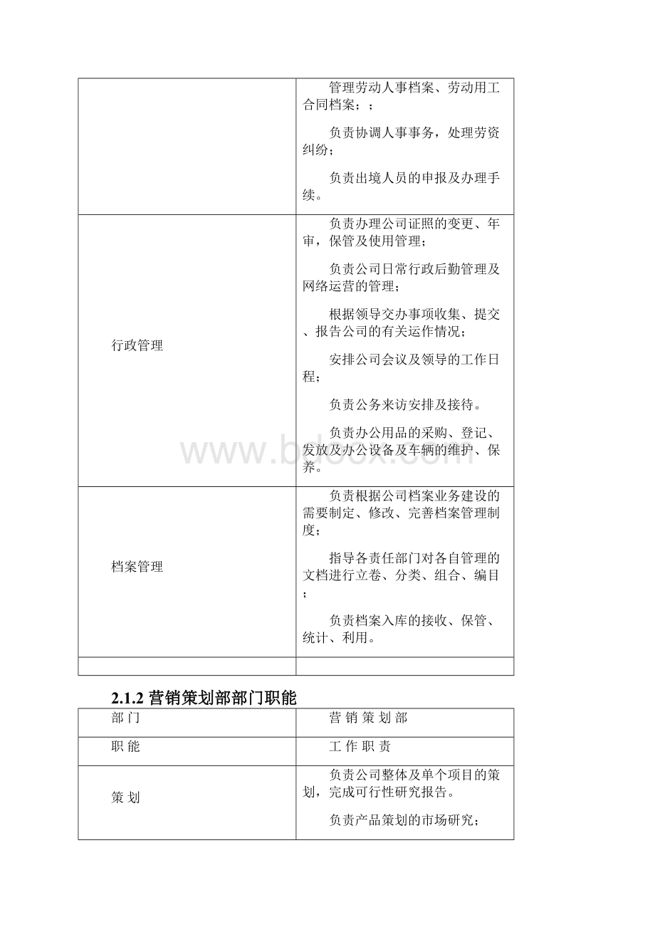 成都东方投资控股治理手册Word下载.docx_第3页