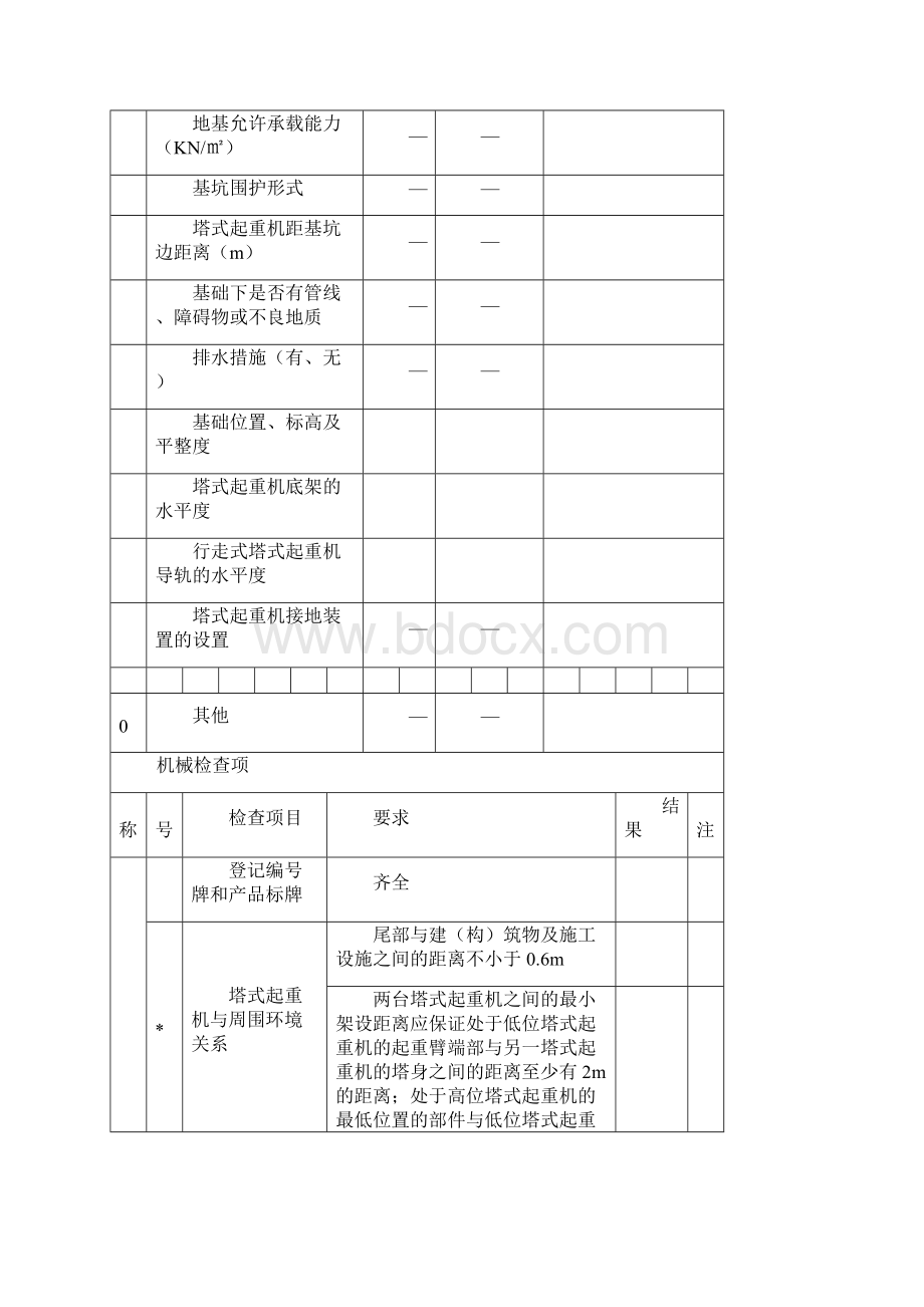 JGJ196建筑现场施工塔式起重机安装使用拆卸安全技术经验规程附表格模板大全.docx_第2页