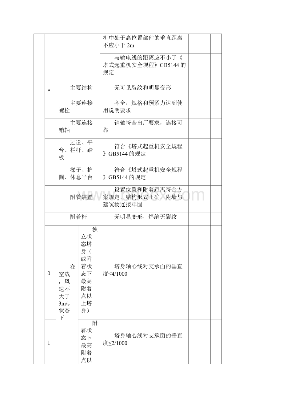 JGJ196建筑现场施工塔式起重机安装使用拆卸安全技术经验规程附表格模板大全.docx_第3页