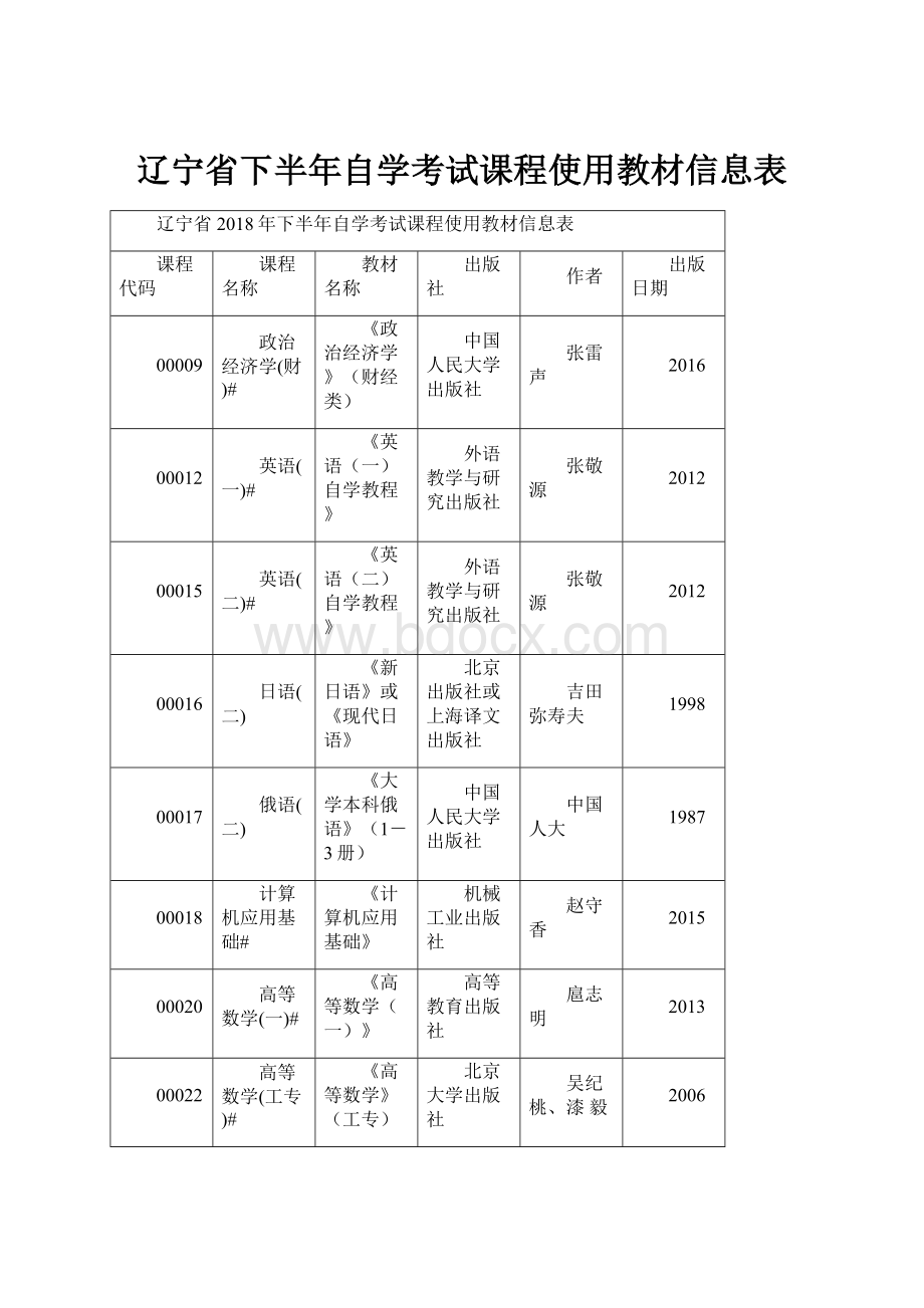 辽宁省下半年自学考试课程使用教材信息表Word格式.docx