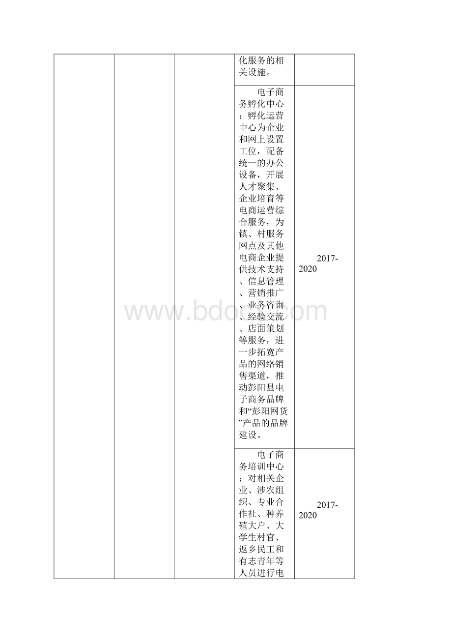 电子商务发展规划重点项目Word文件下载.docx_第2页