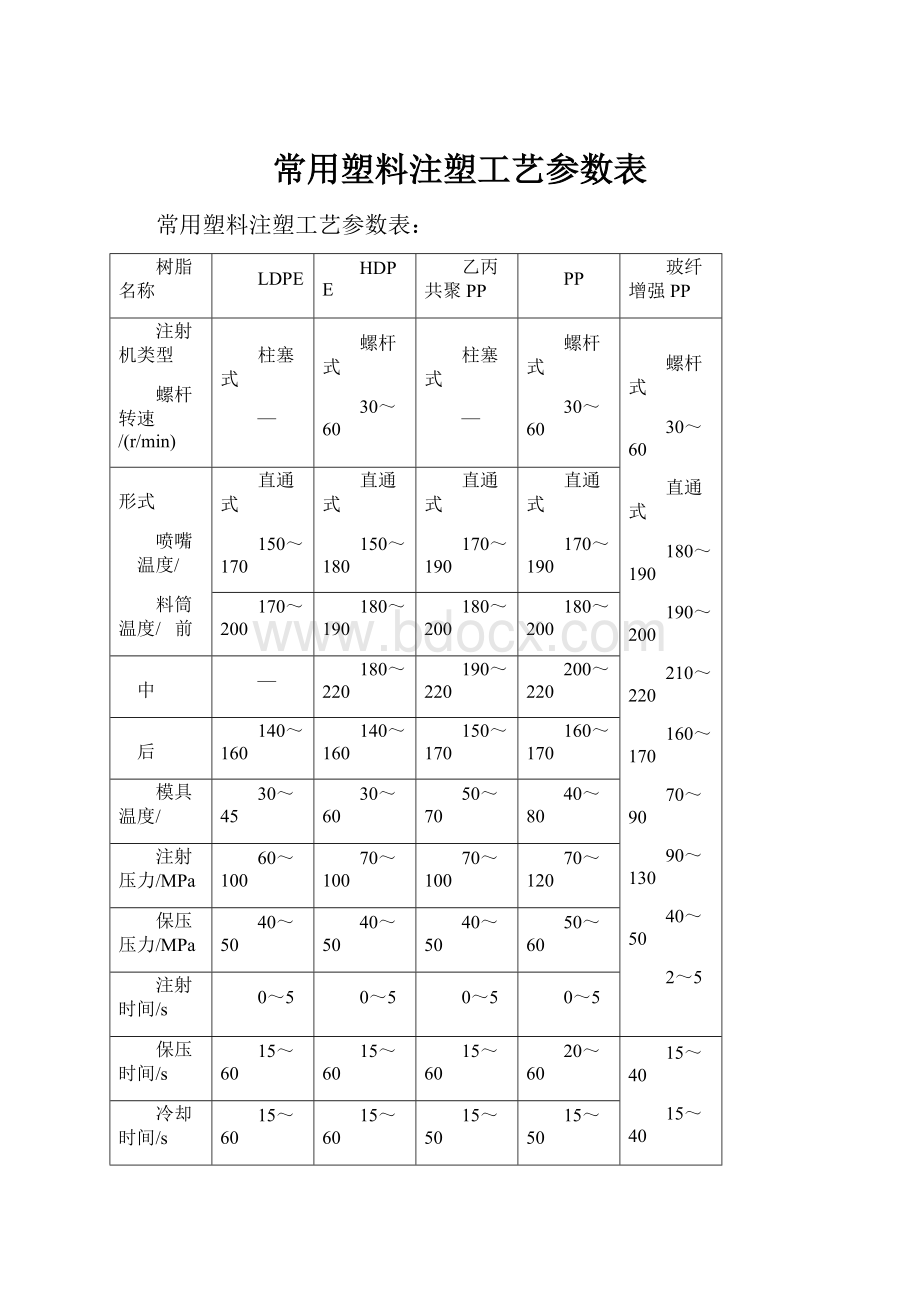 常用塑料注塑工艺参数表.docx