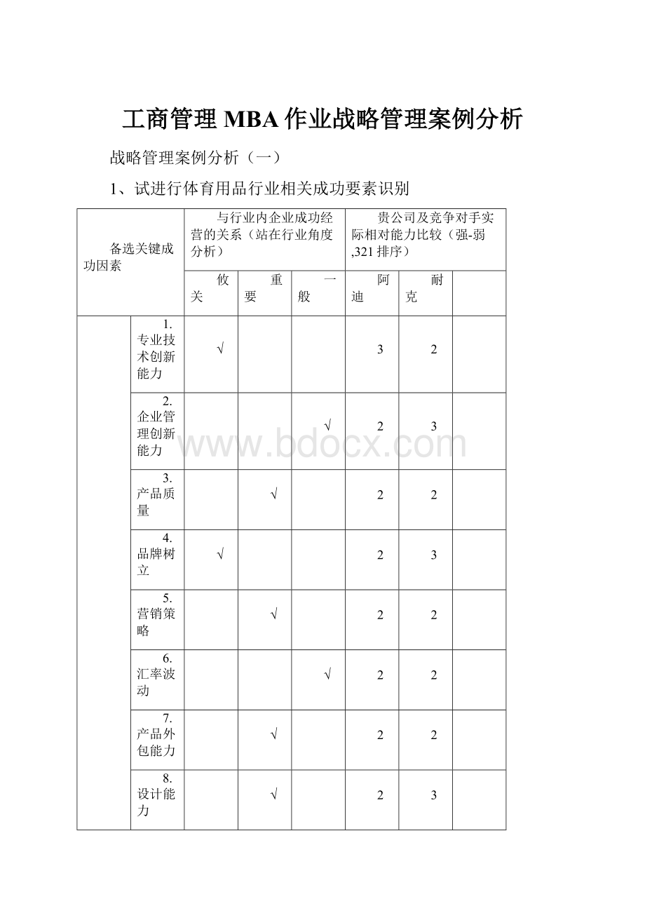 工商管理MBA作业战略管理案例分析.docx