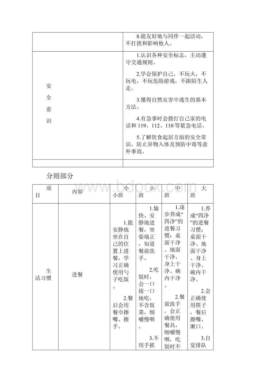 幼儿园幼儿日常行为规范标准.docx_第3页