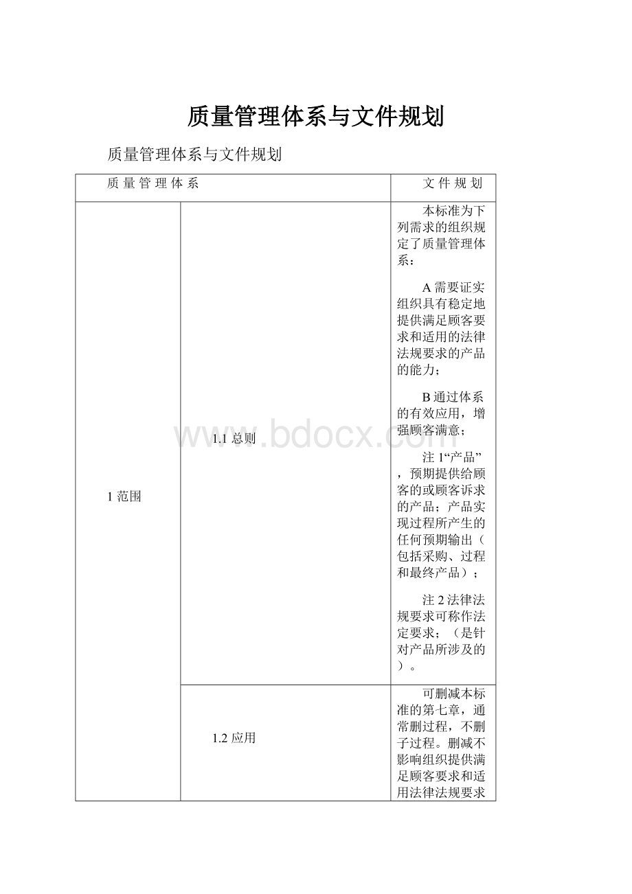 质量管理体系与文件规划Word格式文档下载.docx