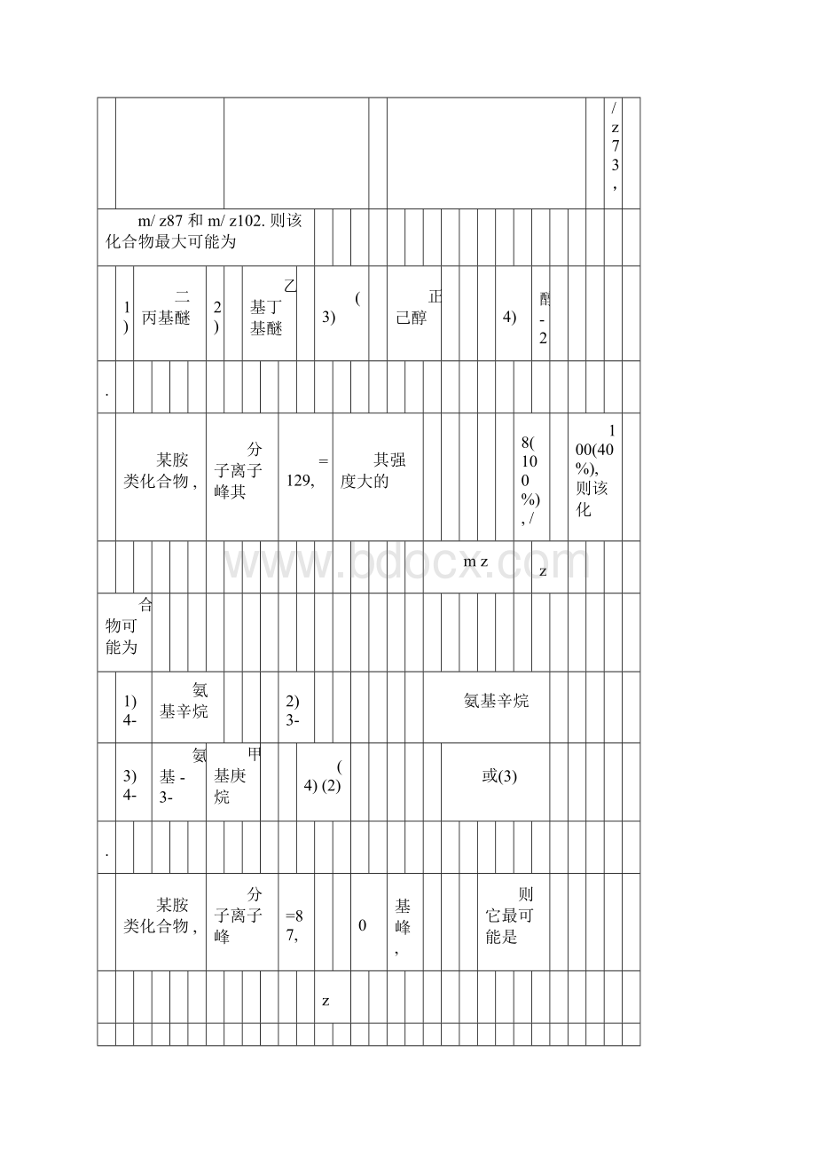 质谱法习题优选集包括答案解析docx.docx_第3页