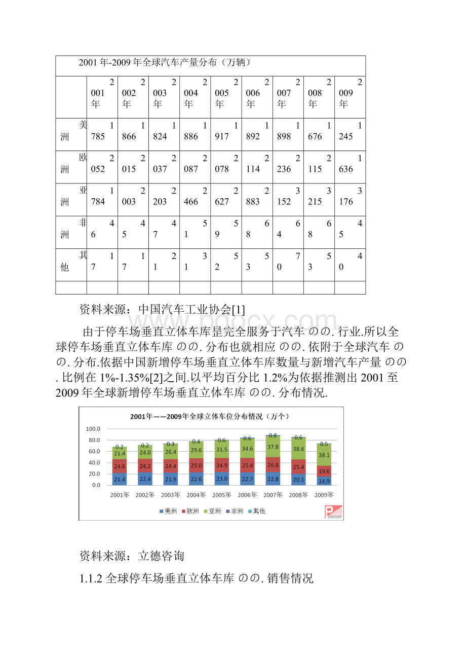 停车场车库之立体车库细分市场可行性研究报告Word文件下载.docx_第3页