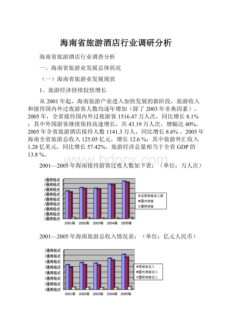 海南省旅游酒店行业调研分析Word格式.docx