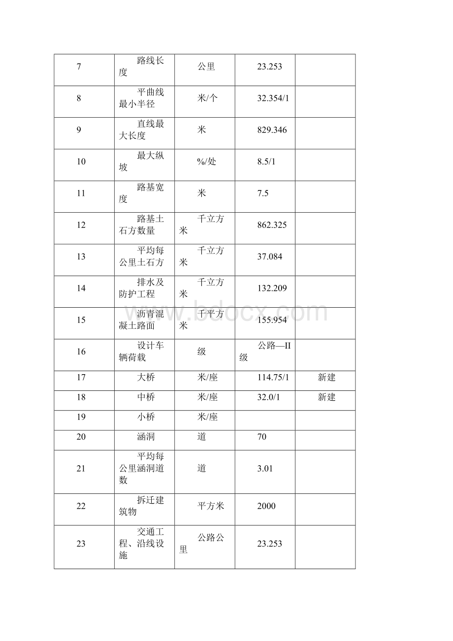 三级公路施工组织设计沥青砼路面.docx_第2页