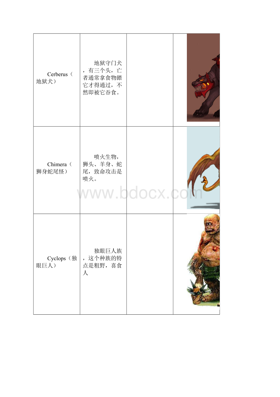 西方魔幻世界生物体系Word文件下载.docx_第3页