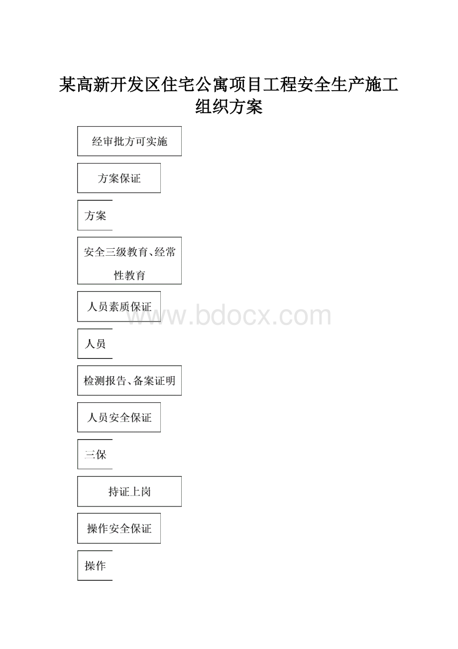 某高新开发区住宅公寓项目工程安全生产施工组织方案Word下载.docx