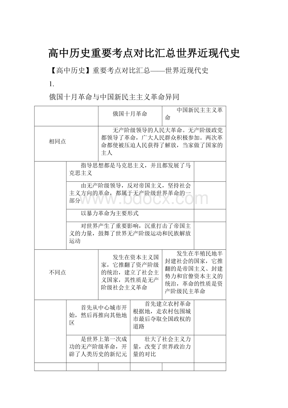 高中历史重要考点对比汇总世界近现代史.docx_第1页