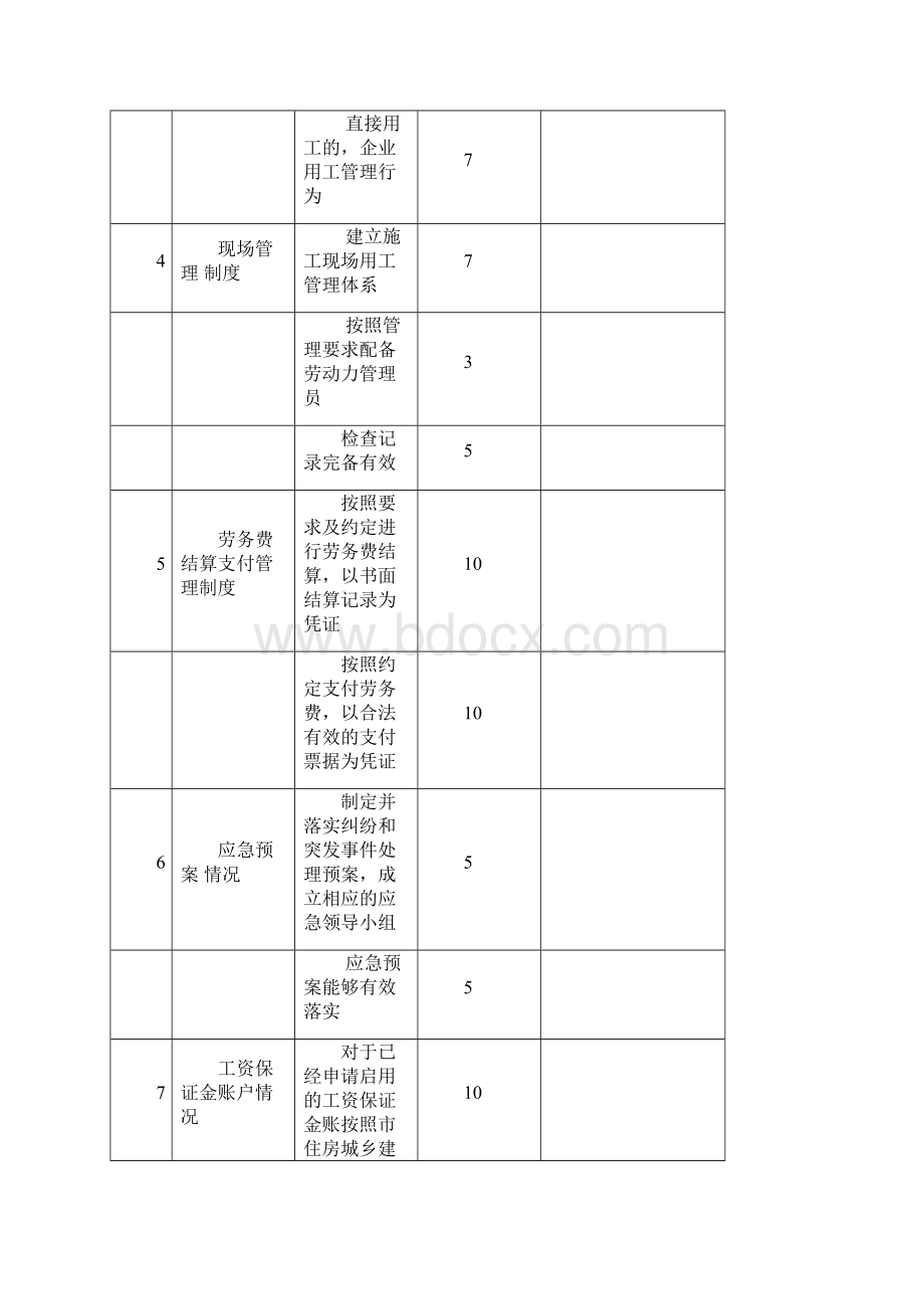 项目劳务管理检查记录表Word下载.docx_第2页